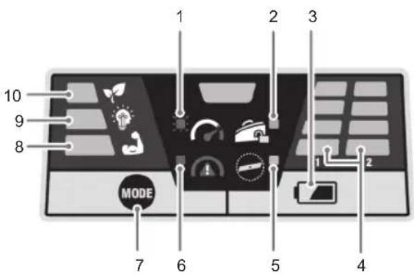 1 2 3 10 9 8 MODE 7 6 5 4