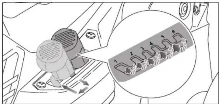 Diagram of a vehicle gear shift mechanism with numbered components and directional arrows indicating motion