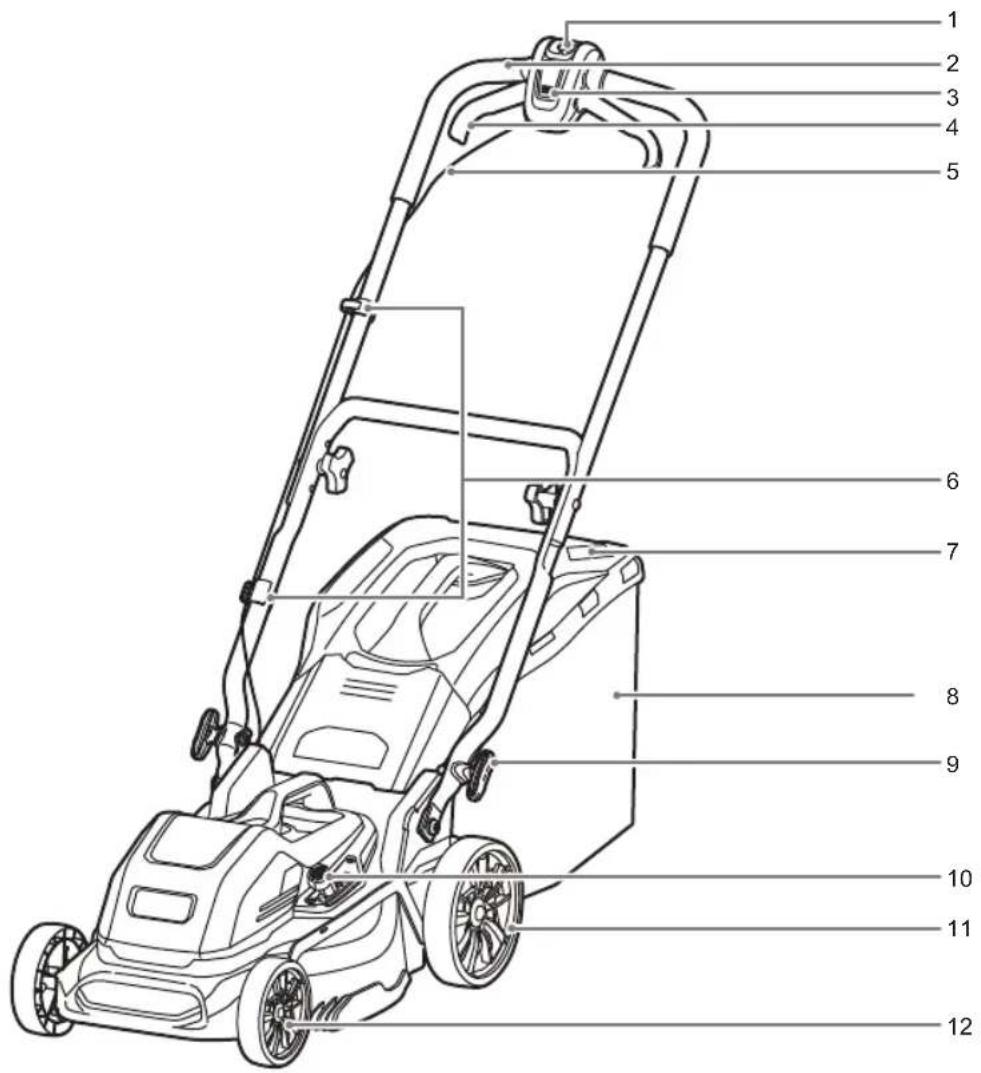 RYOBI RLM3715A - RLM3715A - 1