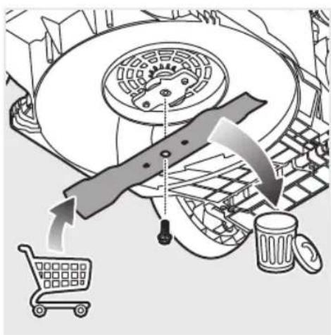 Diagram illustrating a shopping cart with a knife cutting through a waste bin, showing waste disposal and recycling process.