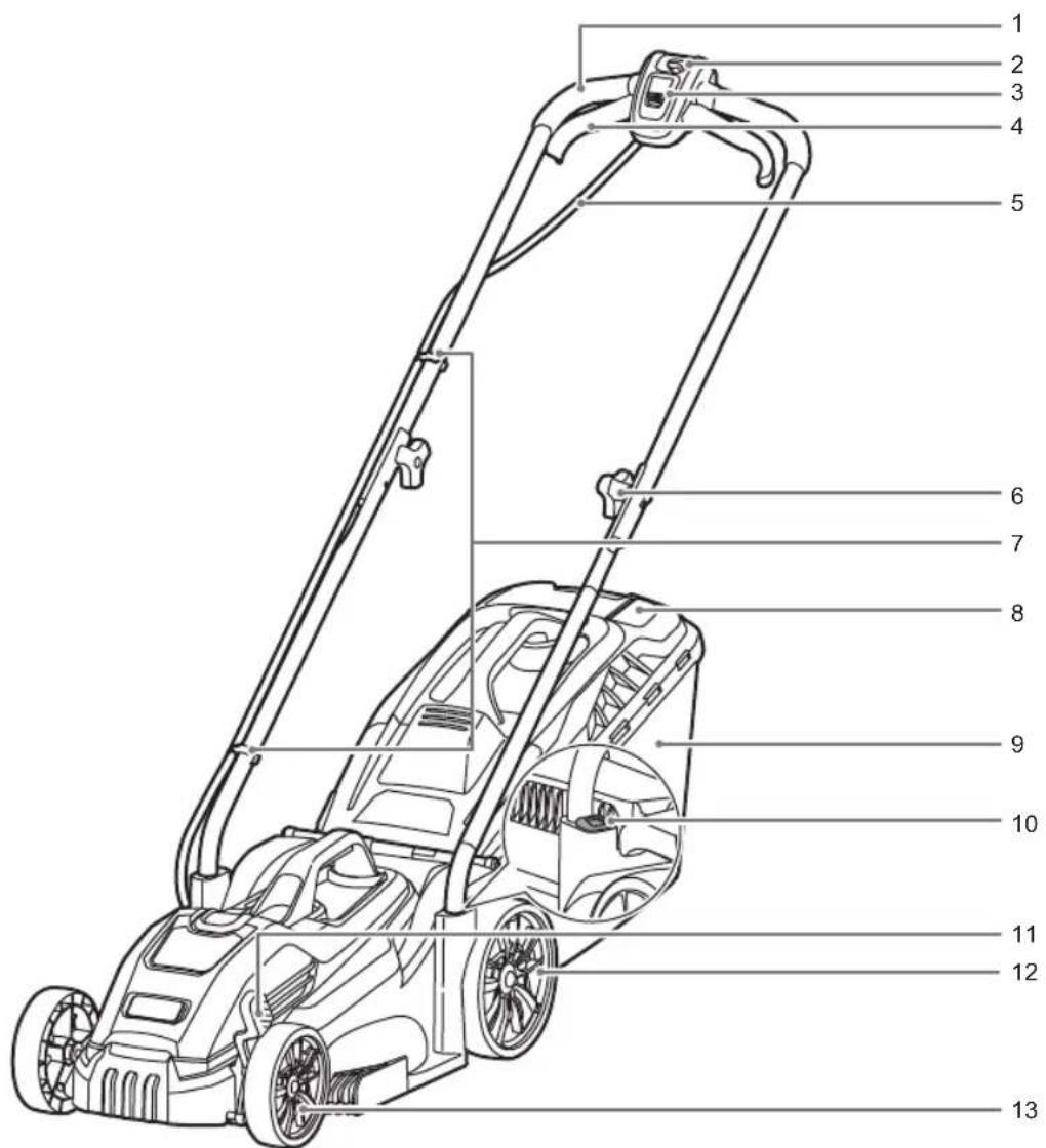 RYOBI RLM3313A - BU KILAVUZDAKI SEMBOLLER - 8