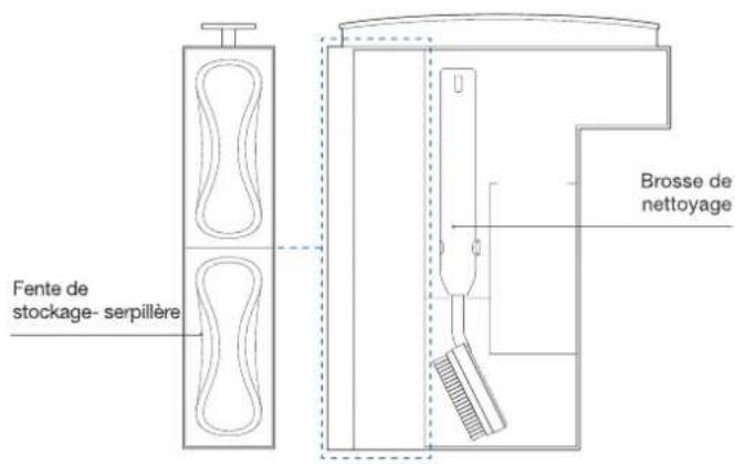 Fente de stockage- serpillère Brosse de nettoyage