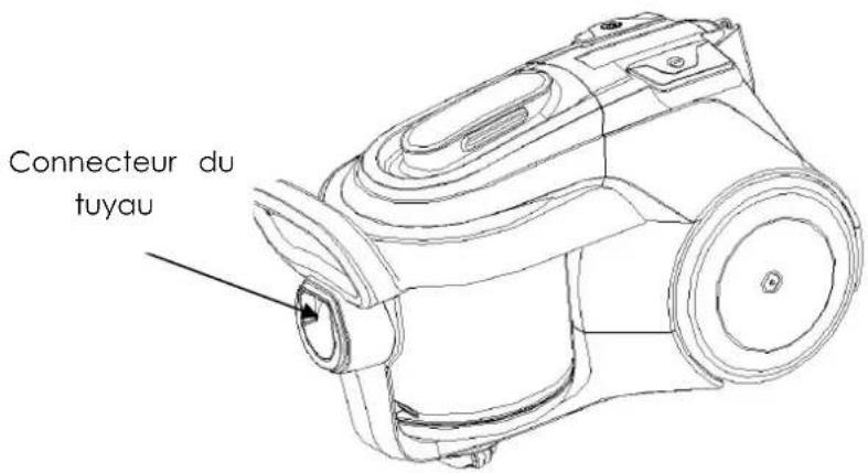 Connecteur du tuyau