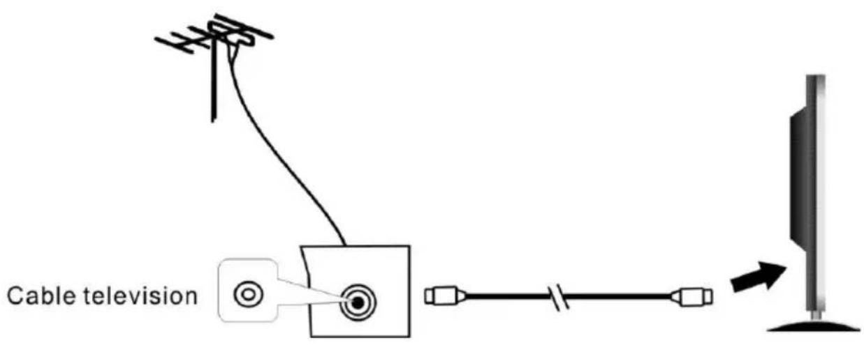 CONTINENTAL EDISON CELED32HD22B2 - Connecting external antenna to the unit - 1