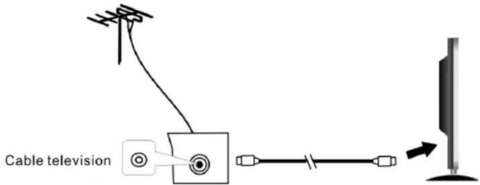 CONTINENTAL EDISON CELED32HD22B2 - Connexion de l'appareil à votre antenné tout - 1