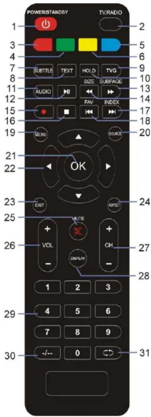 CONTINENTAL EDISON CELED32HD22B2 - INDEX - 4