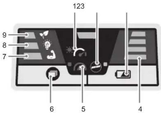 RYOBI Max Power RY36LM40A - PERSPETIVA GERAL DO PAINEL DE INTERFACE - 1
