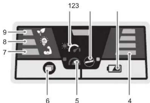 RYOBI Max Power RY36LM40A - OVERSIKT GRENSESNITTKORT - 1