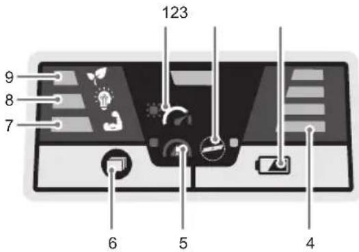 RYOBI Max Power RY36LM40A - PŘEHLED OVLÁDACÍHO PANELU - 1