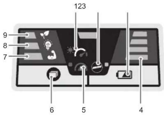 RYOBI Max Power RY36LM40A - GRÄNSSNITTSKORT, ÖVERSIKT - 1