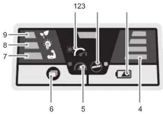 RYOBI Max Power RY36LM40A - ÜBERSICHT BEDIENANZEIGE - 1