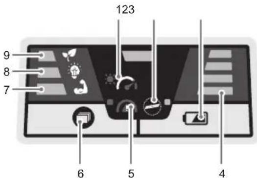 RYOBI Max Power RY36LM40A - OVERSIGT OVER BRUGERFLADEPANEL - 1
