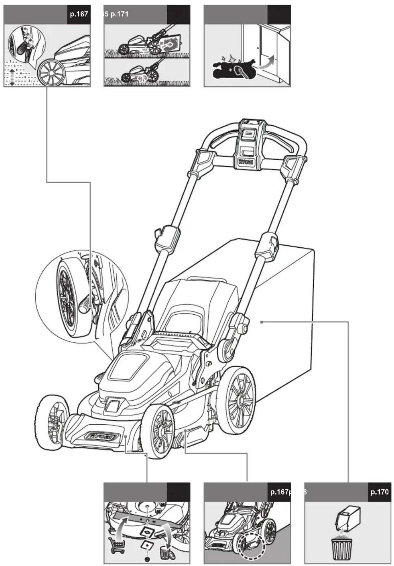 RYOBI Max Power RY36LM40A - OBOZNÁMTE SA S VAŠÍM PRODUKTOM - 9