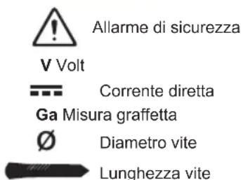 RYOBI One+ R18GN18X - SIMBOLI SUL PRODOTTO - 1