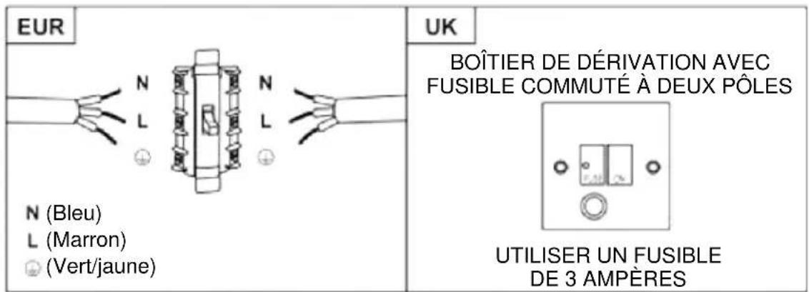 HAIER HATS6DS2XWIFI - AVERTISSEMENT : il s'agit d'un appareil de classe I qui DOIT être mis à la terre - 2