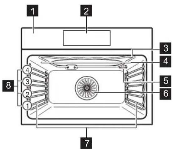 ELECTROLUX EVL8E08Z - Ogólne informacja - 1