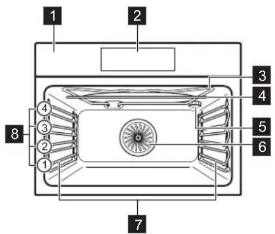 ELECTROLUX EVL8E08Z - O6u nperepe - 1
