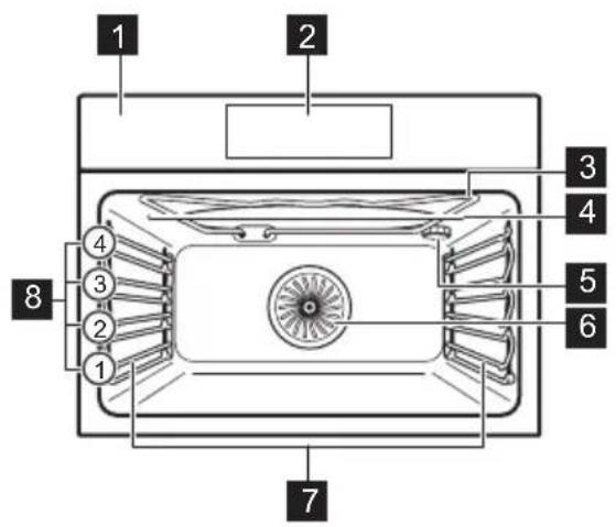 ELECTROLUX EVL8E08Z - Genel bakis - 1