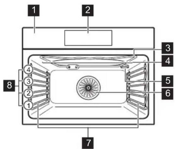 ELECTROLUX EVL8E08Z - Visparejs parskats - 1