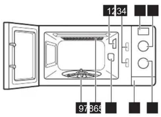 ELECTROLUX EMZ725MMTI - Generelt overblik - 1