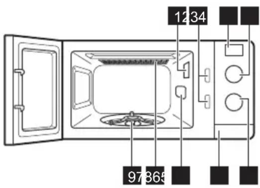 ELECTROLUX EMZ725MMTI - Общ преглед - 1