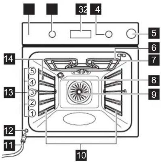 32 4 14 5 6 7 8 9 13 ⑤ ④ ③ ② ① 12 11 10