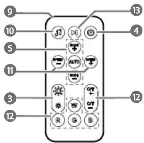 NEDIS WIFILS51CRGB - meters - 2