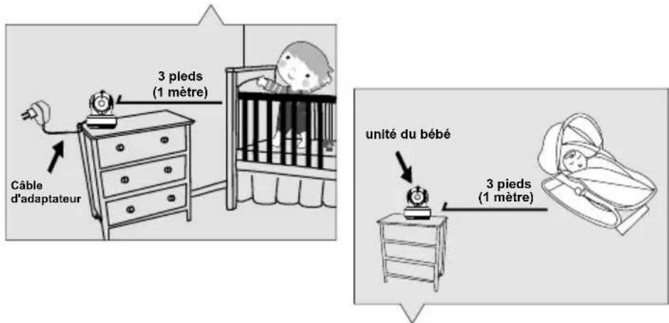 SWITEL BCF989 - Pour protéger contre les blessures ou la mort à cause des cordons du moniteur de bébé : - 1