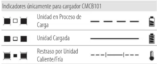 Craftsman CMCF921 - Carga de la Bateria - 1