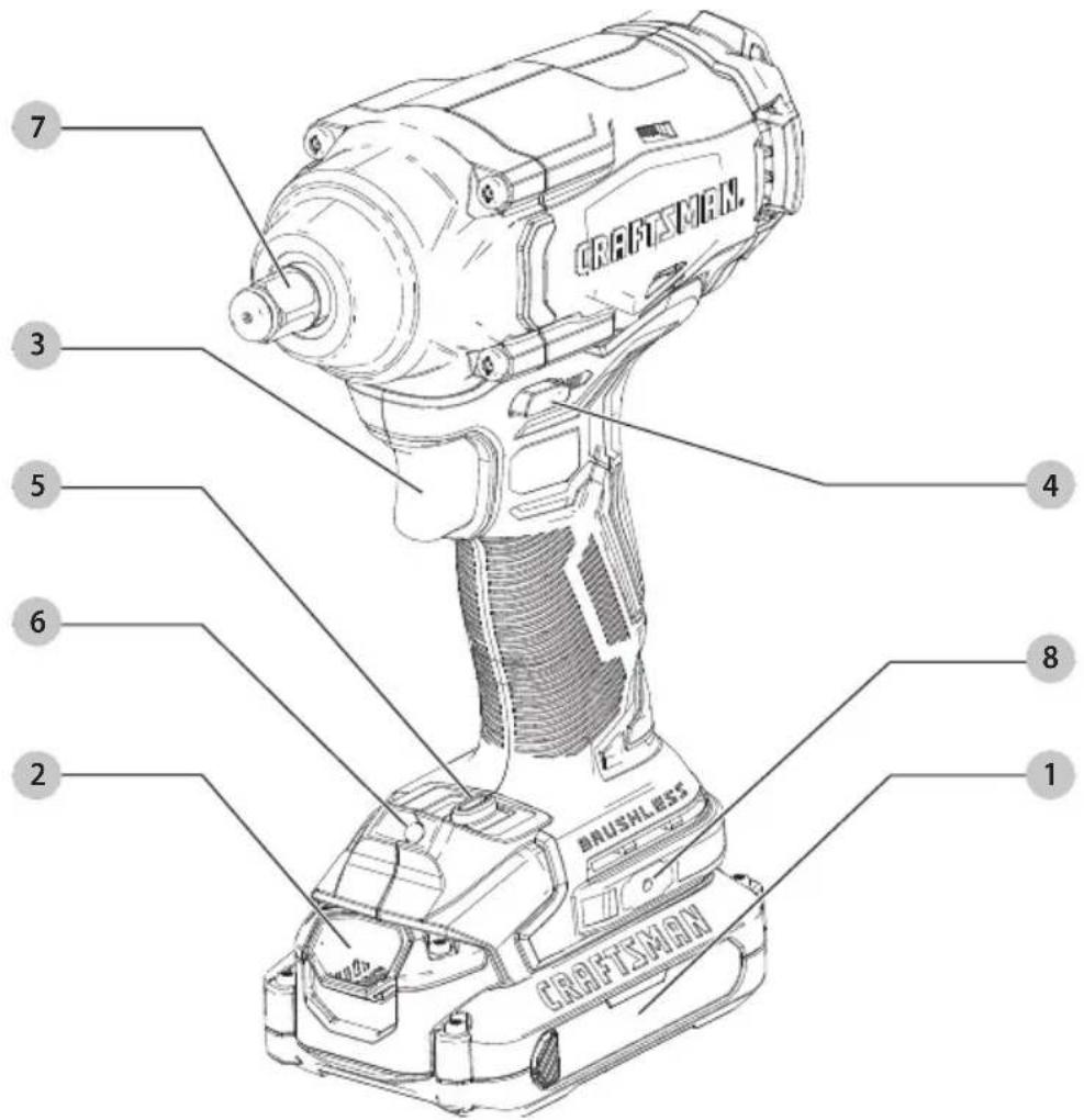 Craftsman CMCF921 - Definitions: Safety Alert Symbols and Words - 1