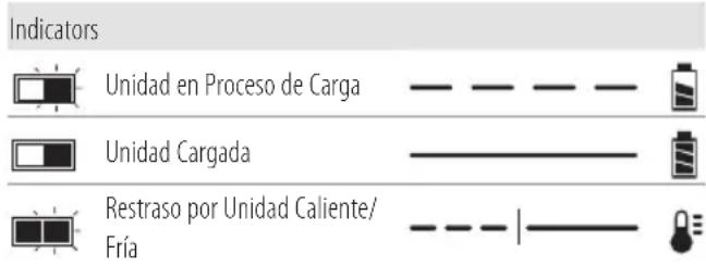 Craftsman CMCST920 - Carga de la Batería - 1