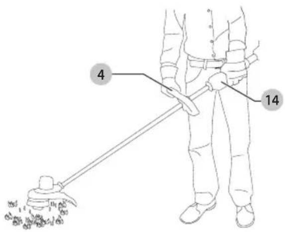 Craftsman CMCST920 - Position correcte des mains (Fig. H) - 1