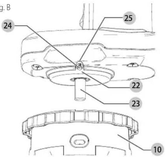 Craftsman CMCST920 - Attaching Spool Assembly (Fig. B, C) - 1