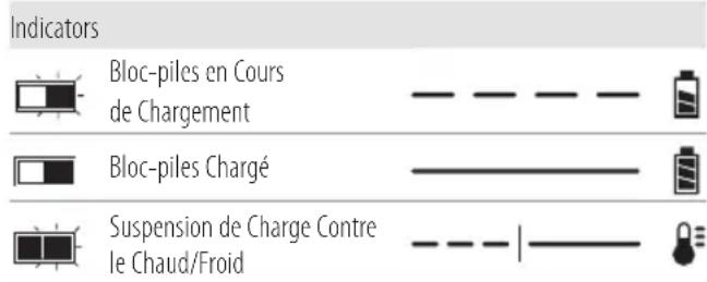 Craftsman CMCST920 - Chargement du bloc-piles - 1