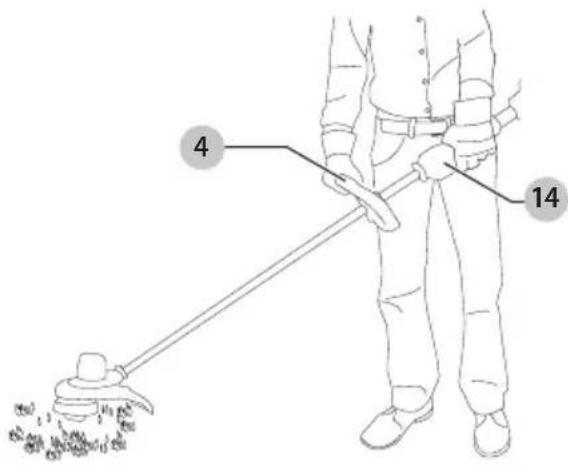 Craftsman CMCST920 - Proper Hand Position (Fig. H) - 1