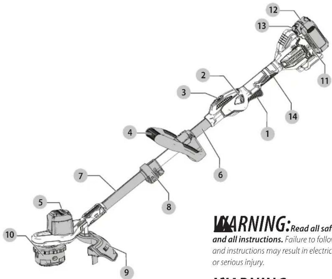 Craftsman CMCST920 - Definitions: Safety Alert Symbols and Words - 1