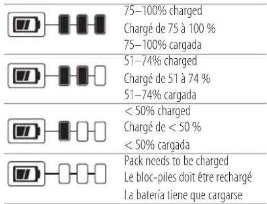 75–100% charged Chargé de 75 à 100 % 75–100% cargada 51–74% charged Chargé de 51 à 74 % 51–74% cargada < 50% charged Chargé de < 50 % < 50% cargada Pack needs to be charged Le bloc-piles doit être rechargé La batería tiene que cargarse