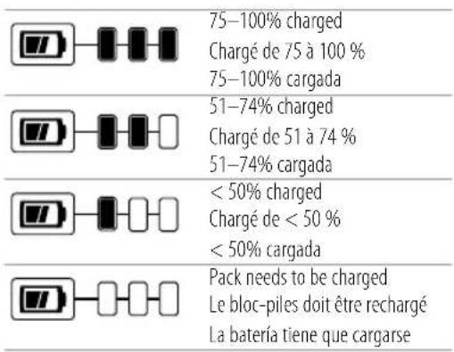 75-100% charged Chargé de 75 à 100 % 75-100% cargada 51-74% charged Chargé de 51 à 74 % 51-74% cargada < 50% charged Chargé de < 50 % < 50% cargada Pack needs to be charged Le bloc-piles doit être rechargé La batería tiene que cargarse