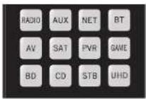 ARCAM AVR31 - Touches mode du Périphérique/Source - 1