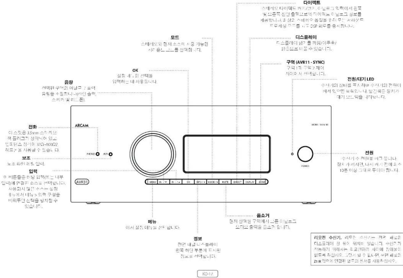 ARCAM AVR31 - USB를 통한 펌웨어 업데이트 - 1