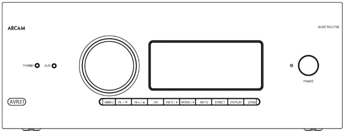 ARCAM AVR31 - Voordat u aan de slag gaat... - 1