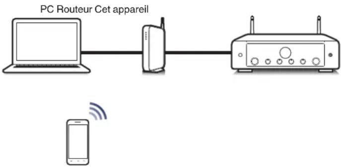 MARANTZ Model 40n - Cet appareil prend en charge AirPlay 2. - 2