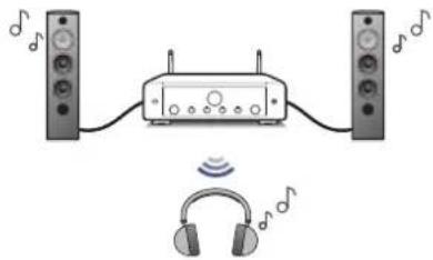 MARANTZ Model 40n - Écouter de l'audio sur un casque Bluetooth - 1