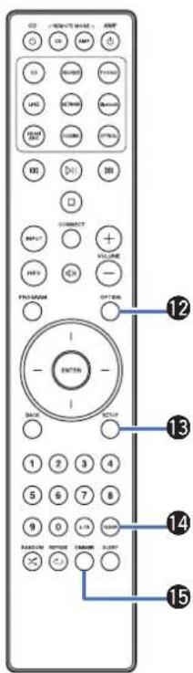 MARANTZ Model 40n - Contenu Connexions Lecture Réglages Conseils Annexe - 1