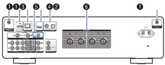 MARANTZ Model 40n - Contenu Connexions Lecture Réglages Conseils Annexe - 6