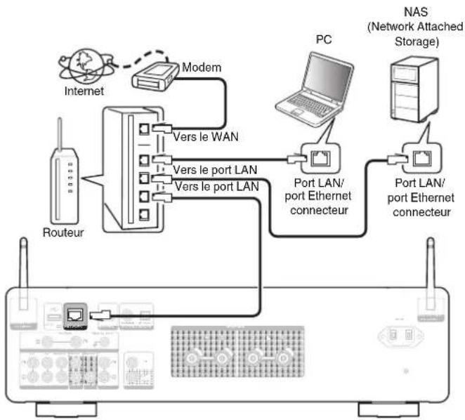 MARANTZ Model 40n - LAN filaire - 1
