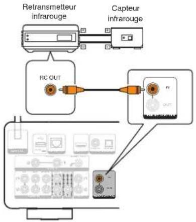 MARANTZ Model 40n - Effectuer des opérations avec la télécommande sur cet appareil sans contact visuel - 1