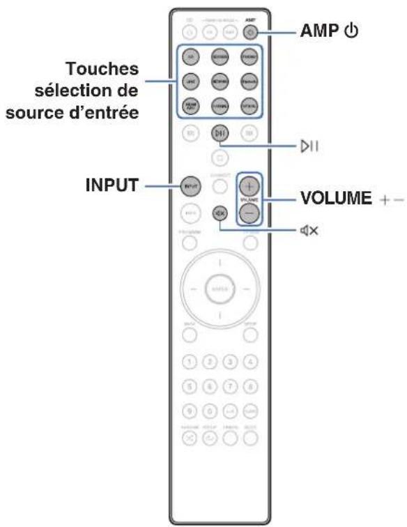 MARANTZ Model 40n - Utilisation basique - 1