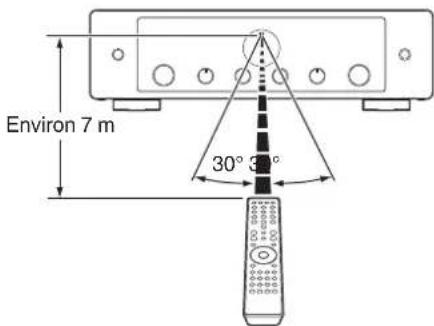 MARANTZ Model 40n - Portée de la télécommande - 1