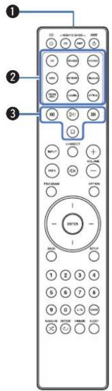MARANTZ Model 40n - Télécommande - 1